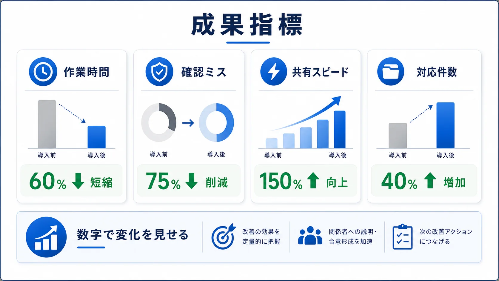 成果指標の見せ方