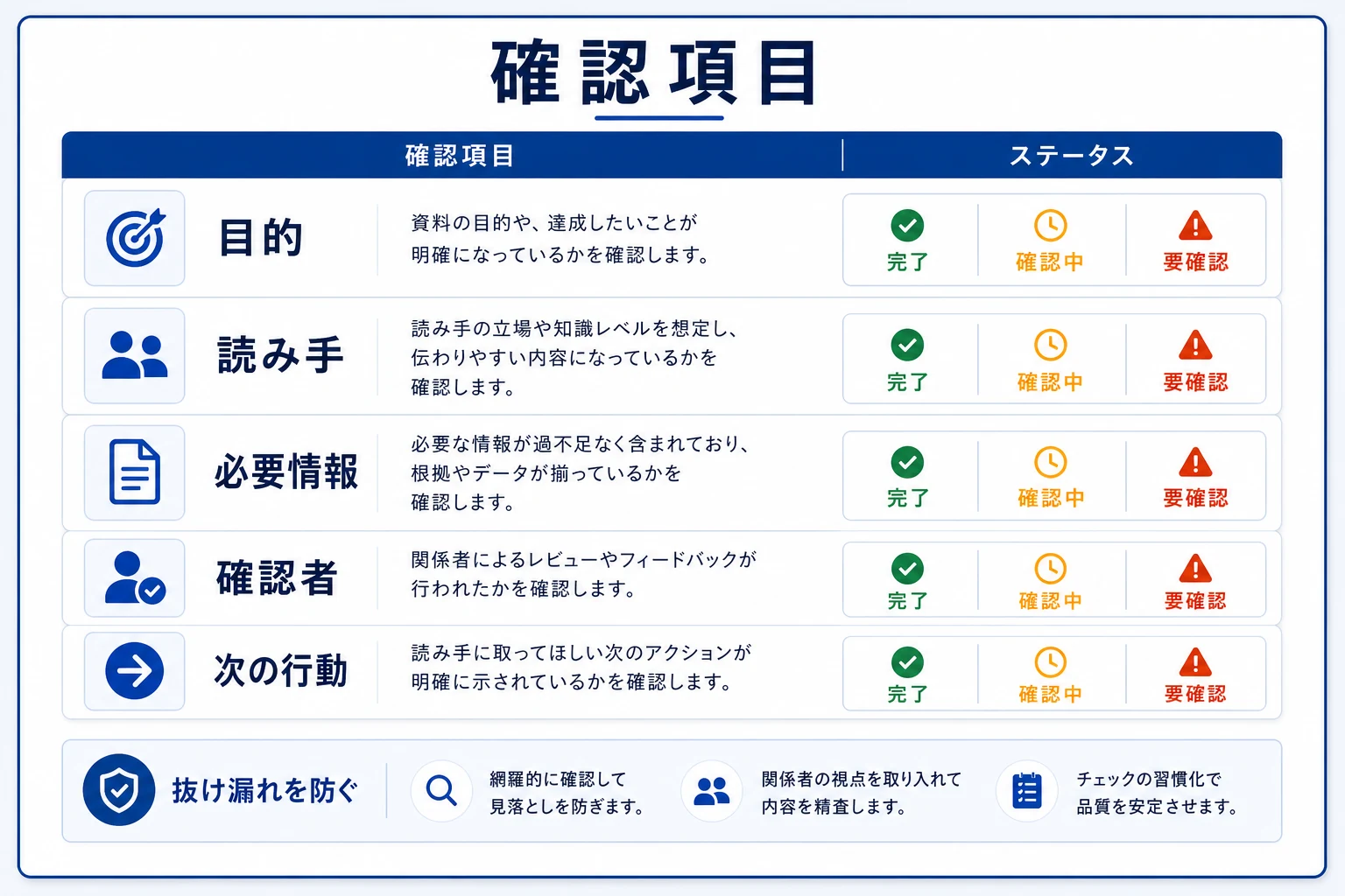 確認項目を整理するチェックリスト図