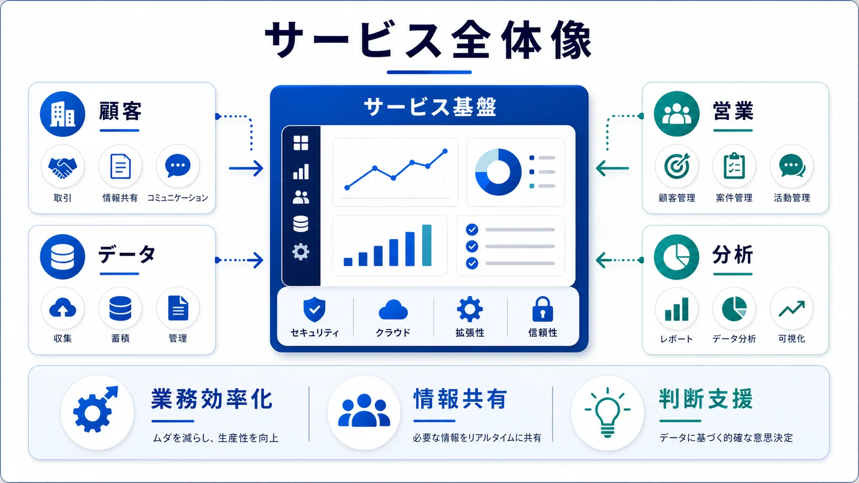 サービス全体像を1ページで見せる図解