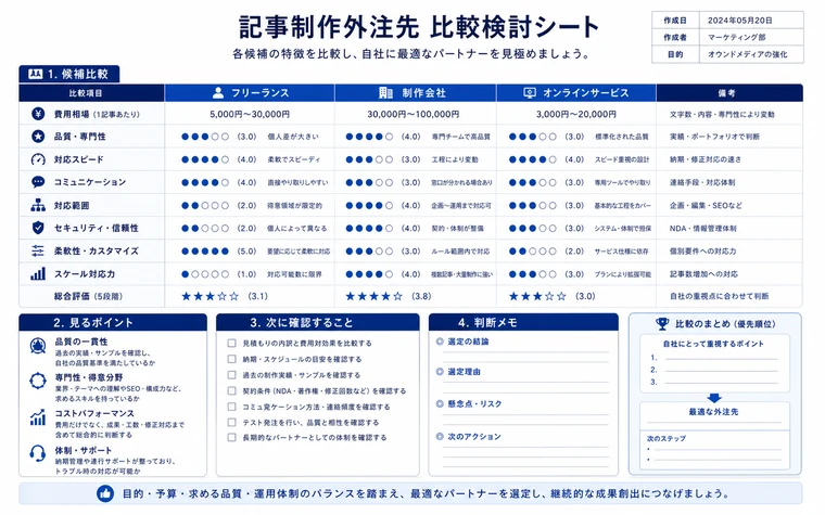 比較検討の図解例