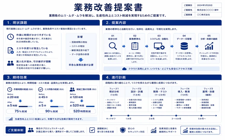 提案書の図解例