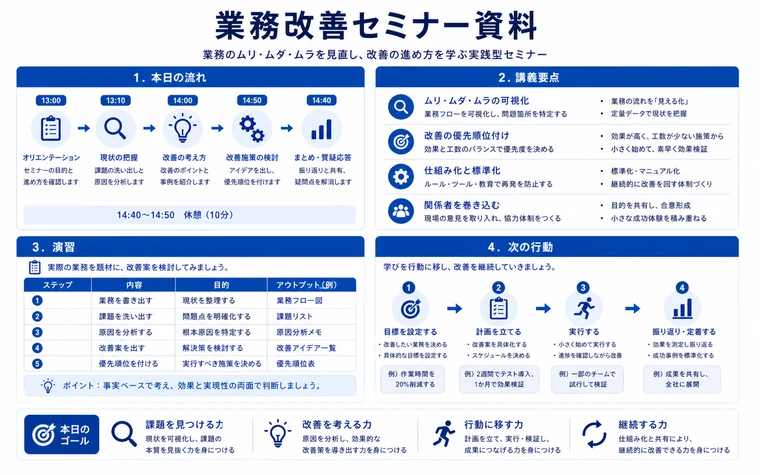 セミナー資料の図解例
