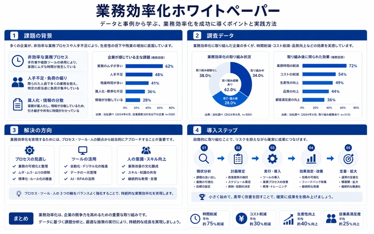 ホワイトペーパーの図解例