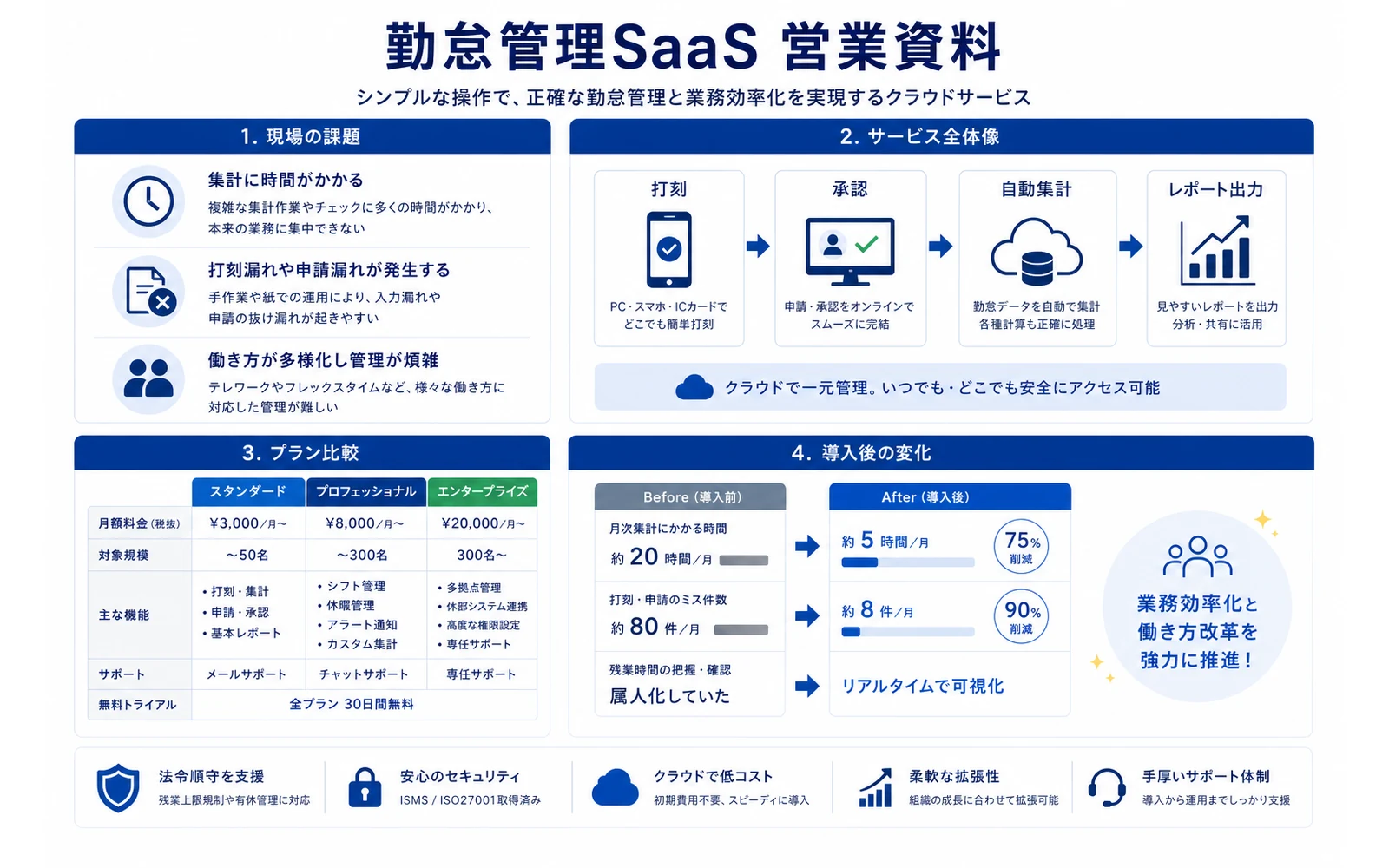 勤怠管理SaaS 営業資料サンプル