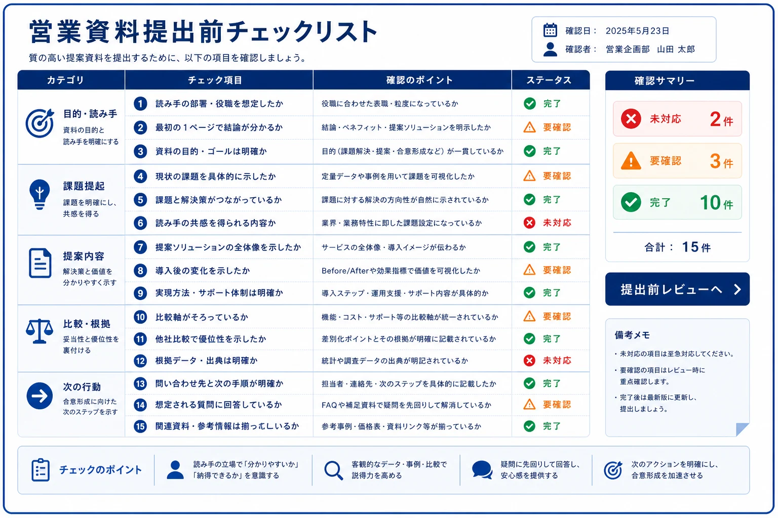 営業資料提出前チェックリストの具体例図