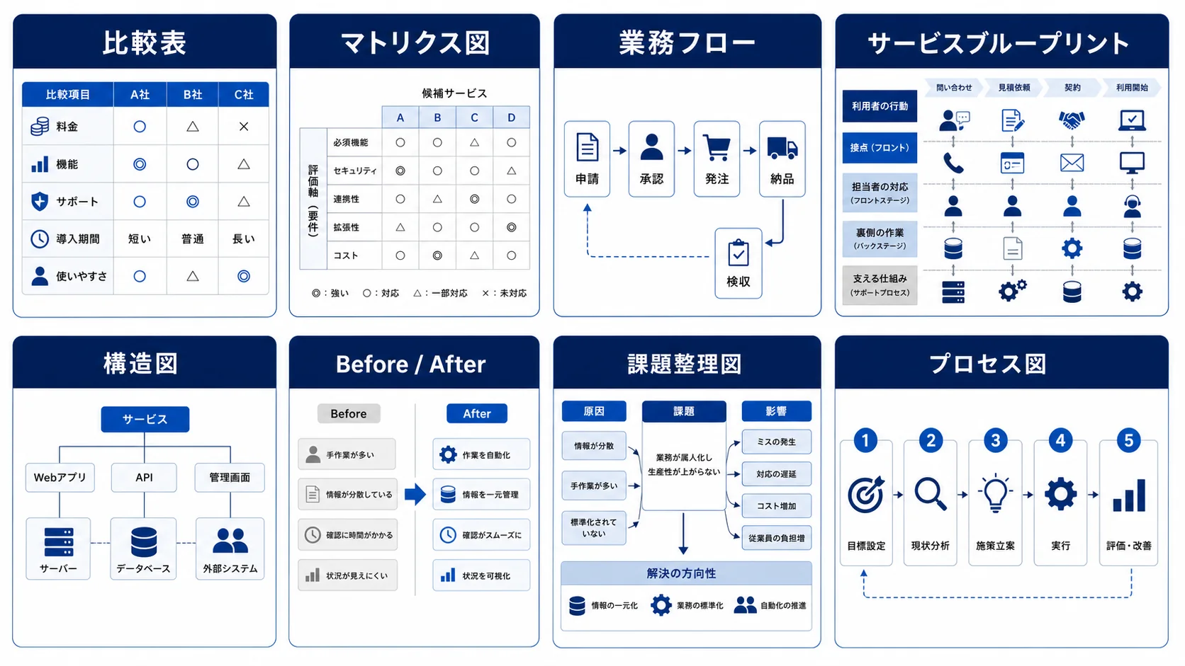 BtoB資料で使う図解タイプの見本