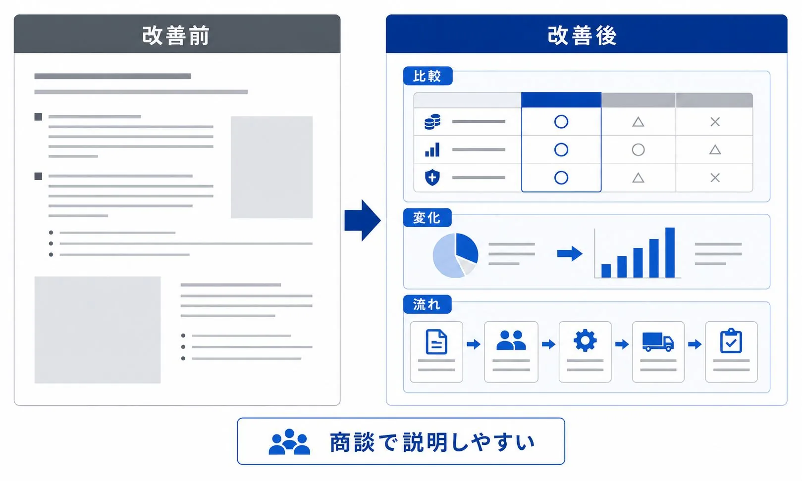 営業資料の1ページを図解で改善する例