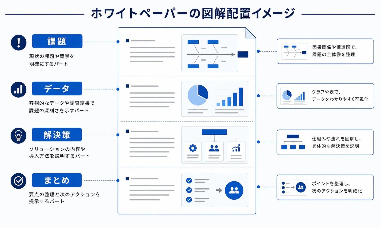 ホワイトペーパーに入れる図解の配置例