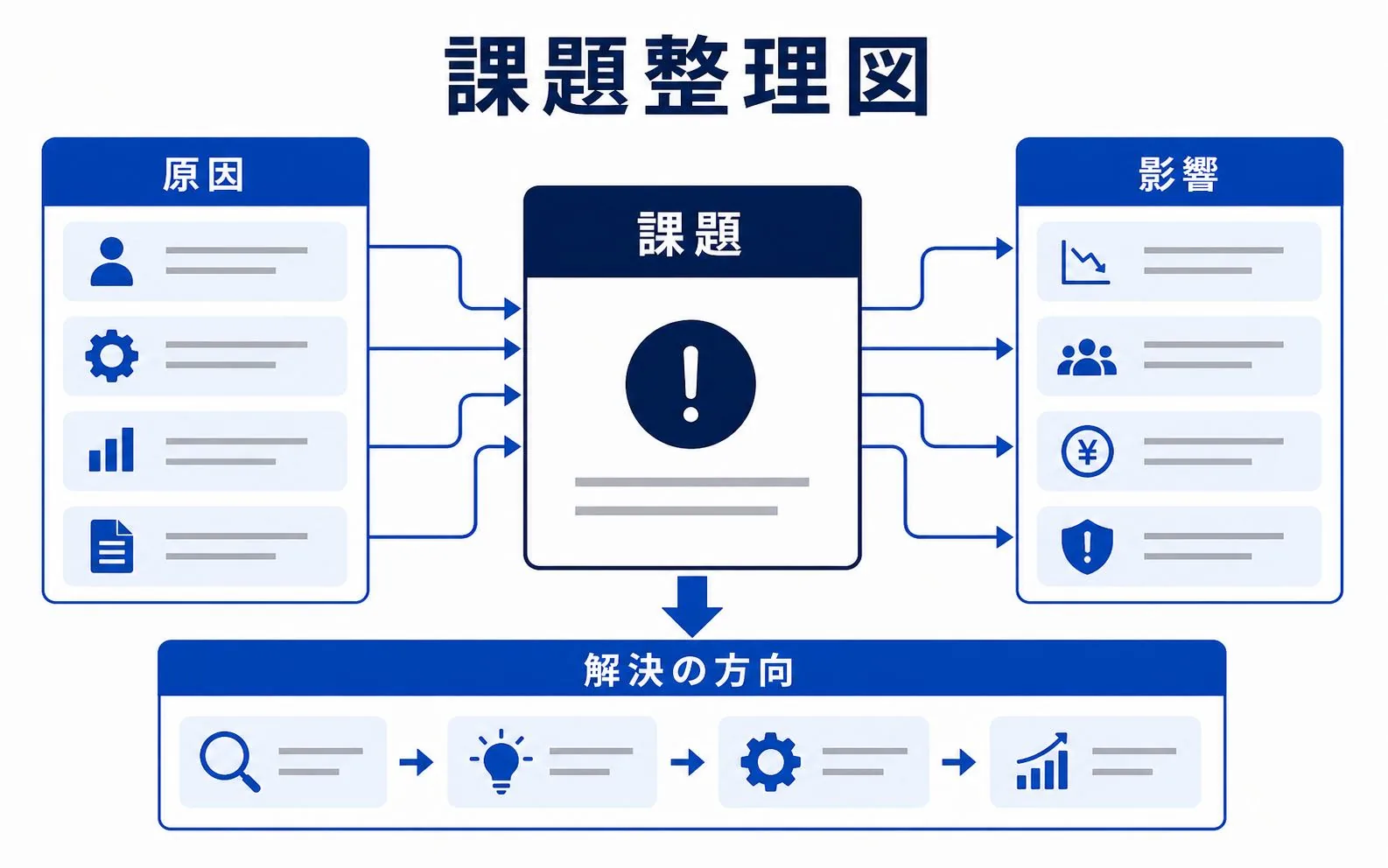課題整理図の図解タイプ