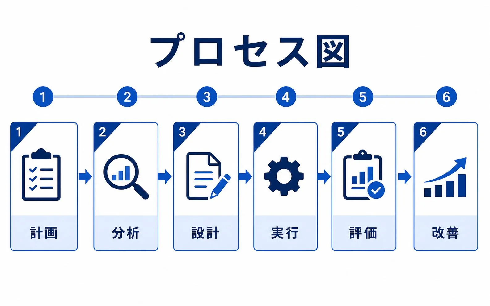 プロセス図の図解イメージ