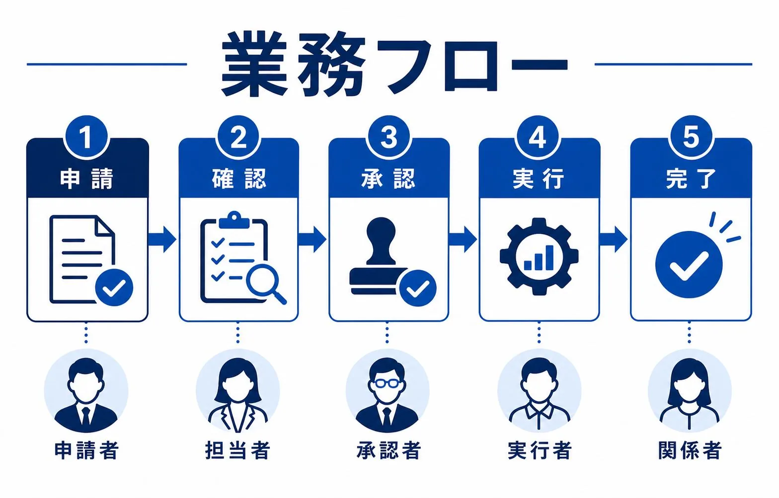 業務フローの図解イメージ