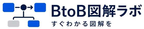 BtoB図解ラボ すぐわかる図解を