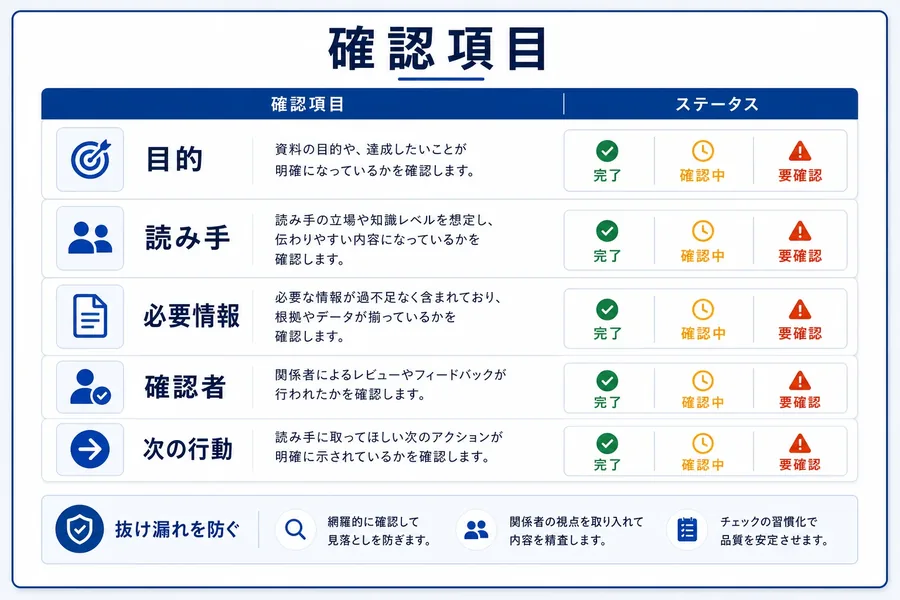 確認項目を整理するリスト・チェック形式の図解